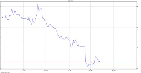 w3resources|W Resources PLC, WRES:LSE summary .